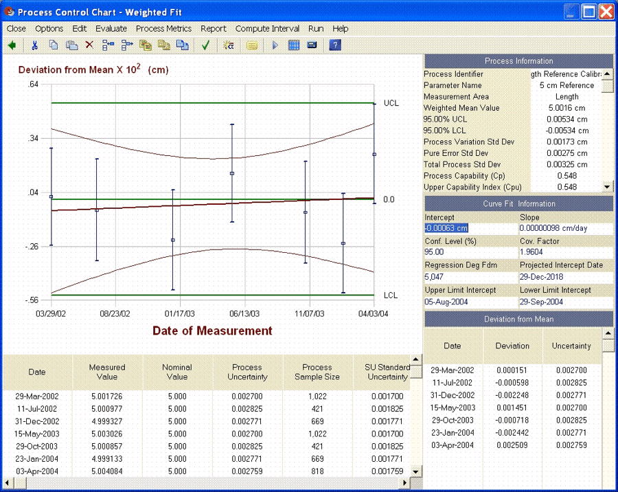 SPCView Statistical Process Control Software - Process Control Chart Screen