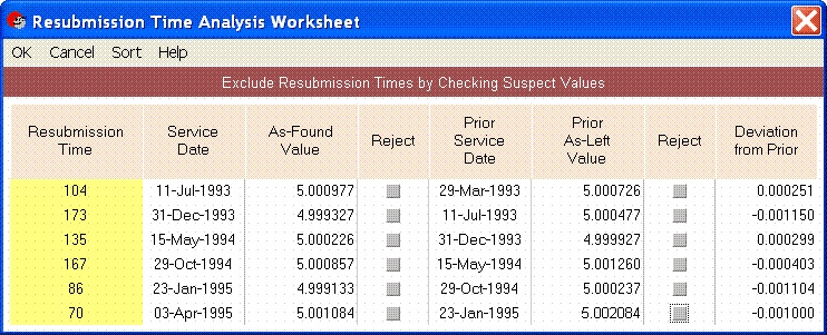 SPCView Statistical Process Control Software - Resubmission Time Analysis Worksheet